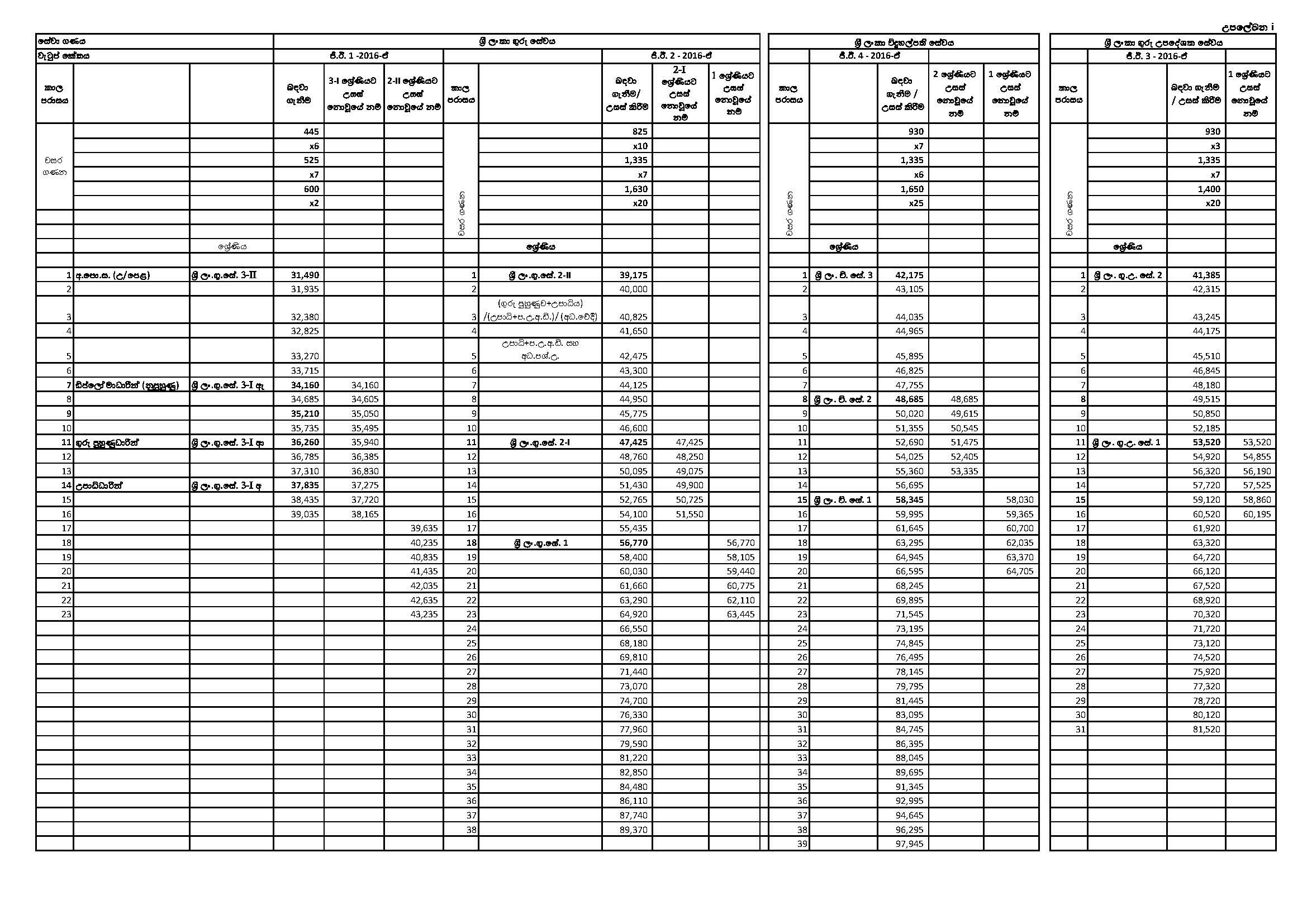 teachers salary 2022 01 05 new Page 2